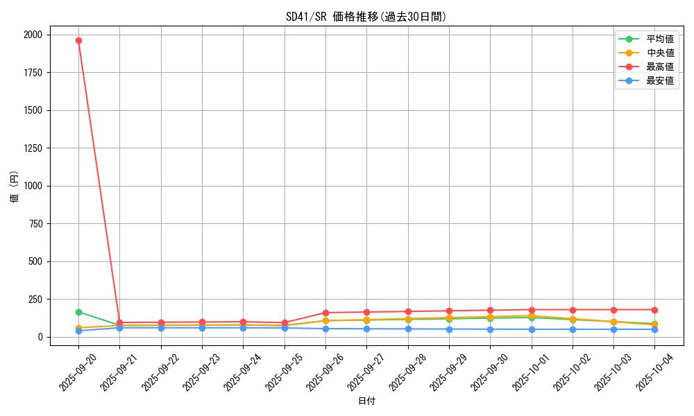 series_5623_rarity_3_graph