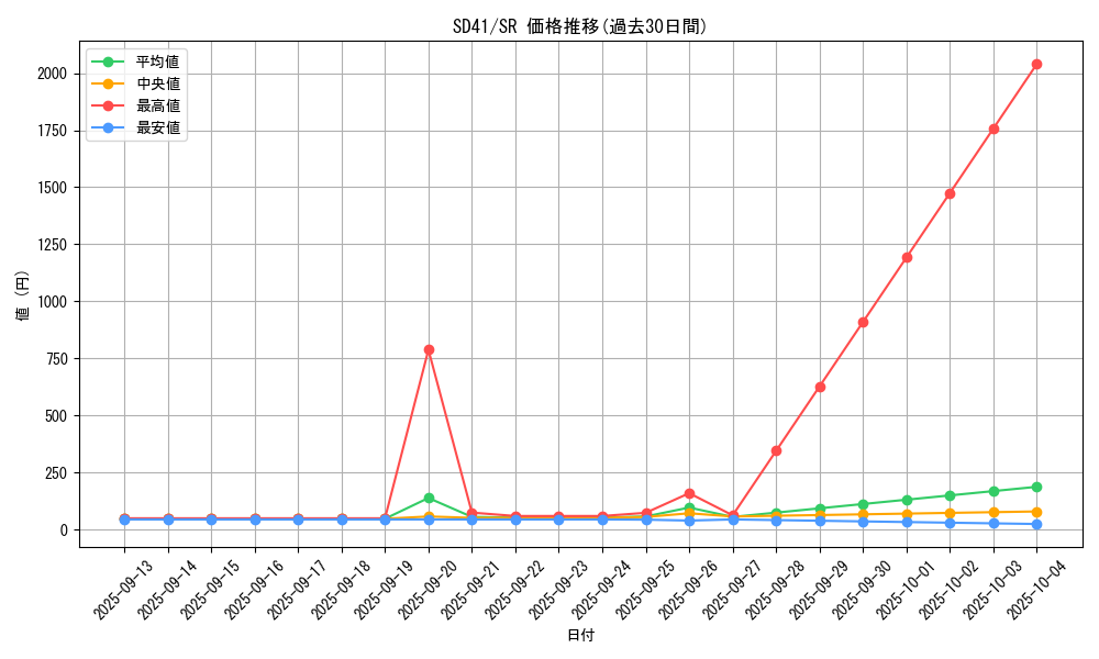 series_5625_rarity_3_graph