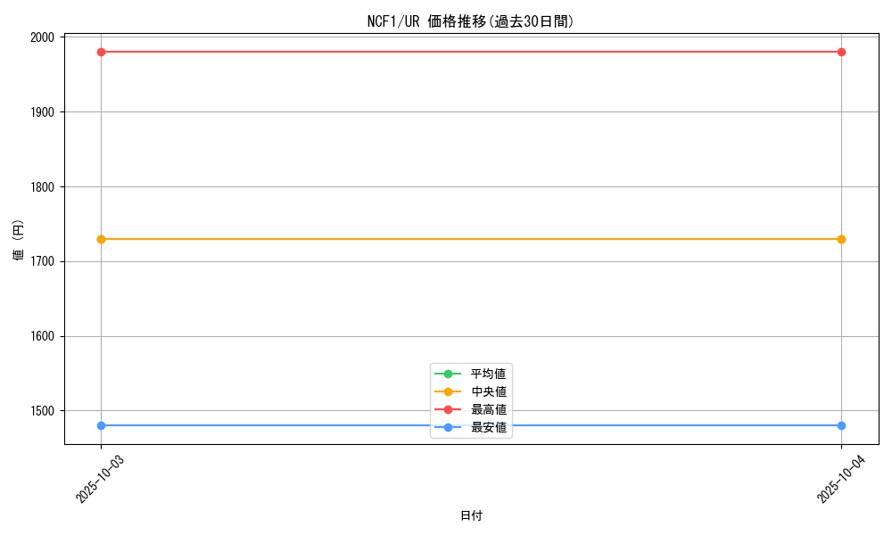 series_5640_rarity_5640_graph