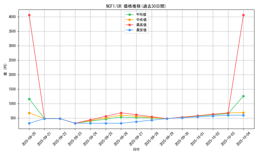 series_5640_rarity_7_graph