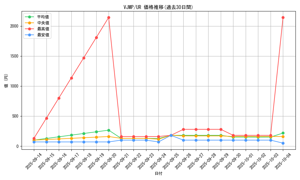 series_5645_rarity_7_graph