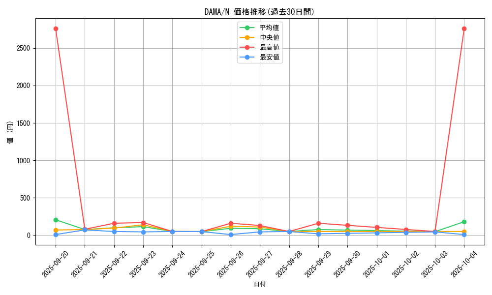 series_5646_rarity_1_graph