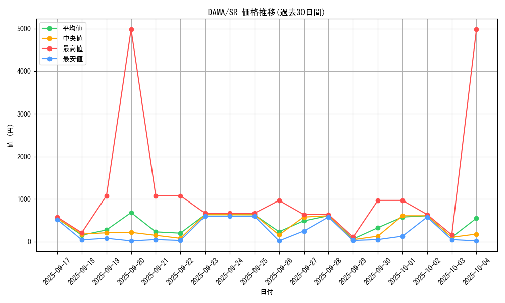series_5646_rarity_3_graph