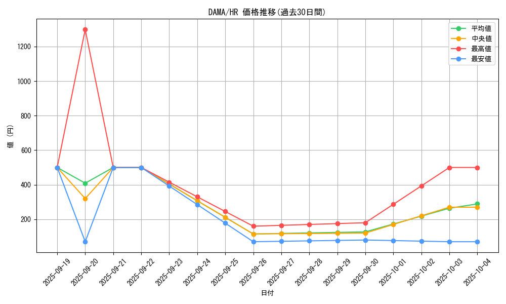 series_5646_rarity_407_graph