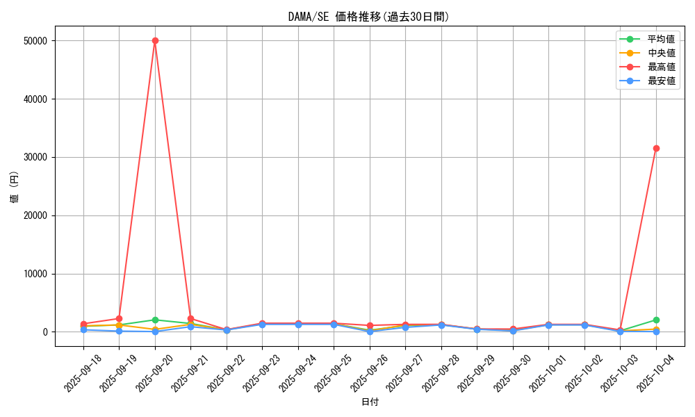 series_5646_rarity_5_graph