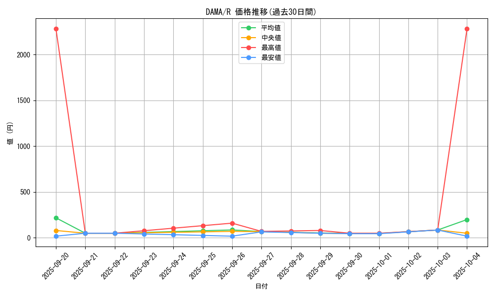 series_5646_rarity_62_graph