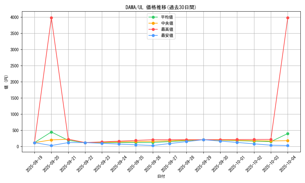 series_5646_rarity_77_graph