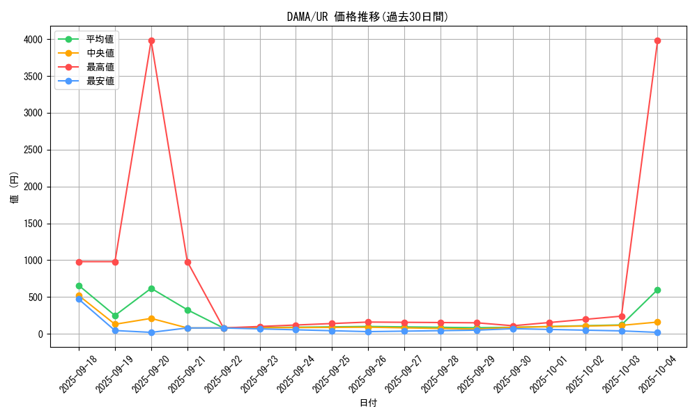 series_5646_rarity_7_graph