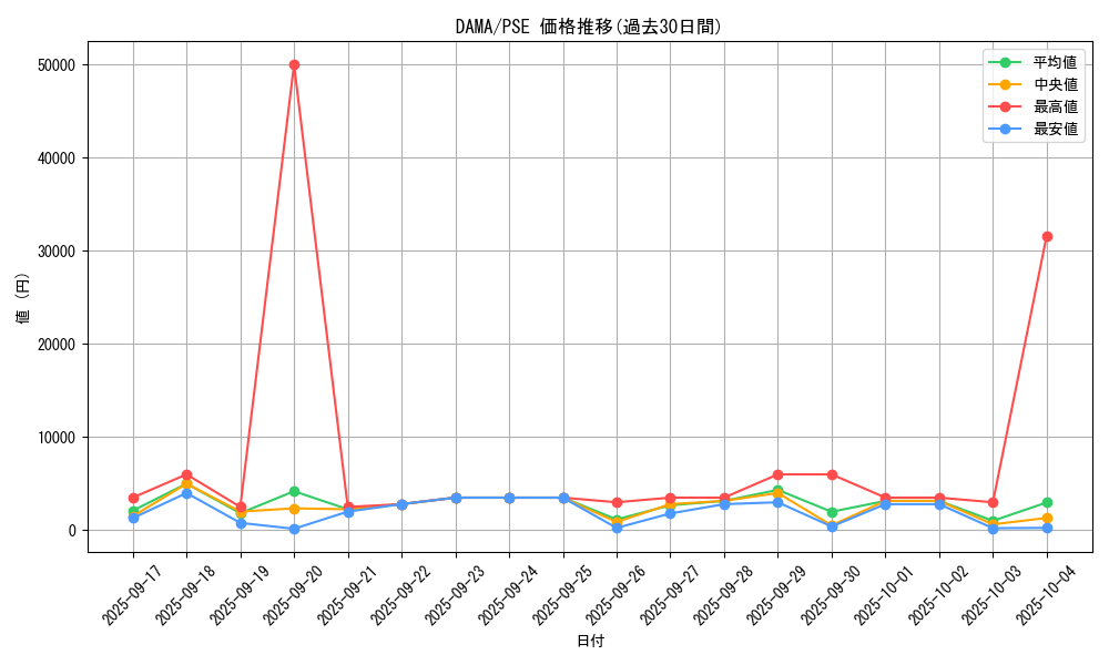 series_5646_rarity_8_graph