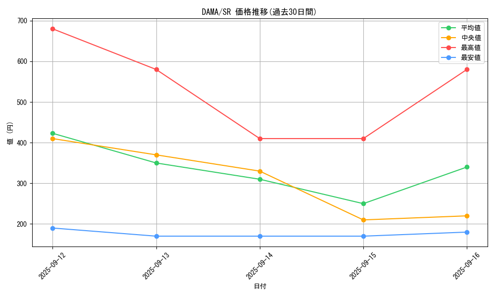 series_5656_rarity_3_graph