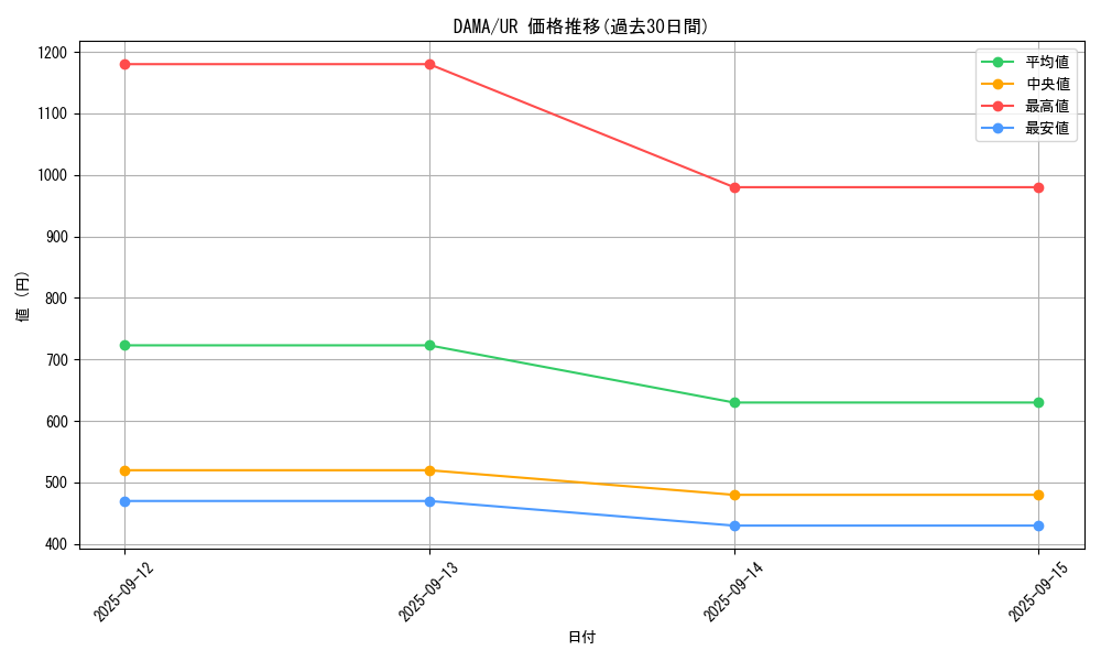 series_5656_rarity_7_graph