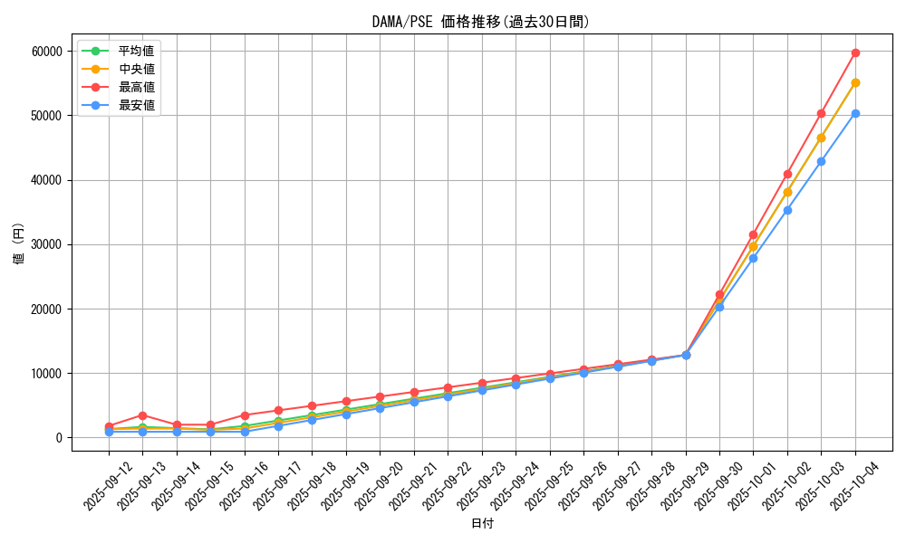 series_5656_rarity_8_graph