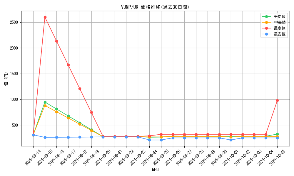series_574_rarity_7_graph