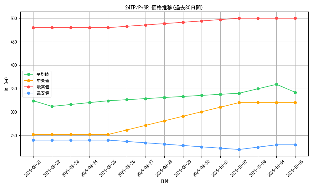 series_575_rarity_183_graph