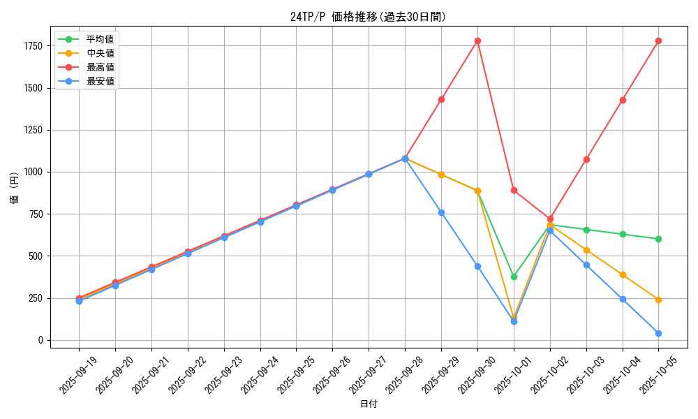 series_575_rarity_2_graph