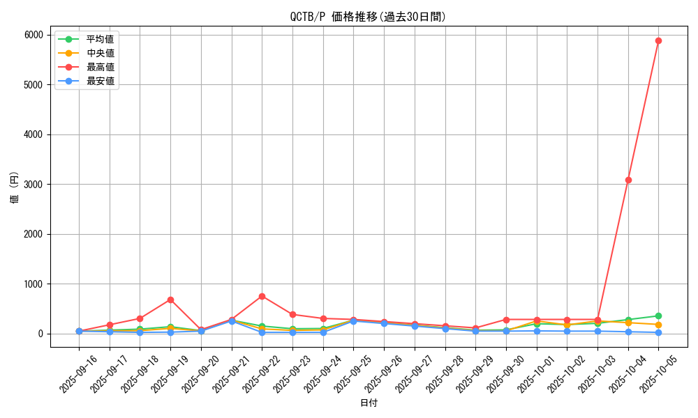 series_576_rarity_2_graph