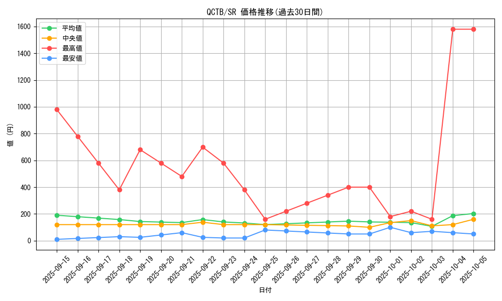 series_576_rarity_3_graph
