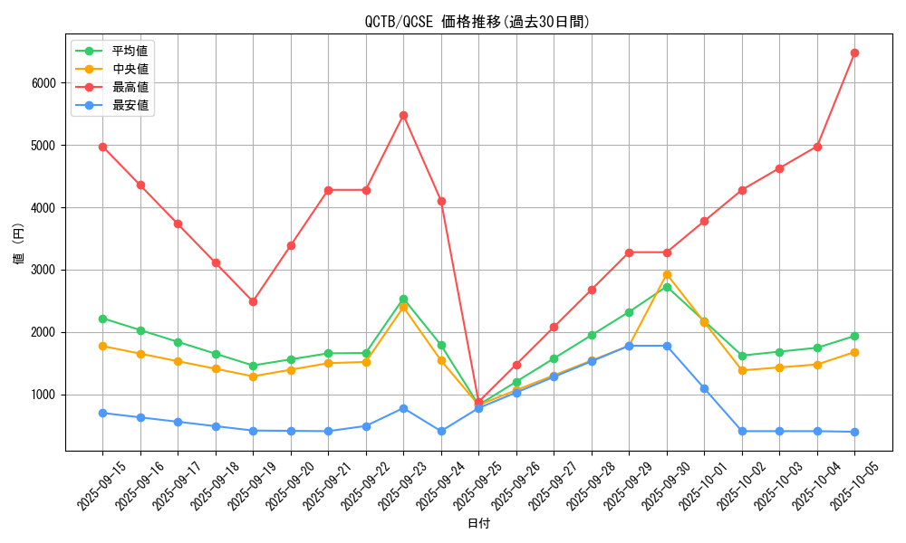 series_576_rarity_408_graph