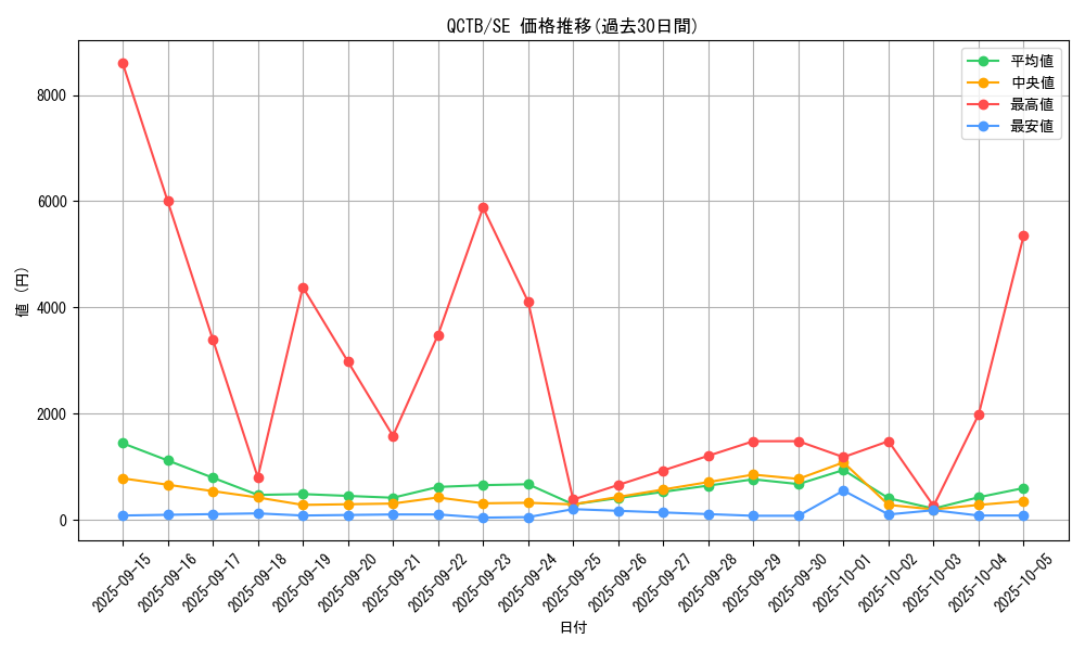 series_576_rarity_5_graph