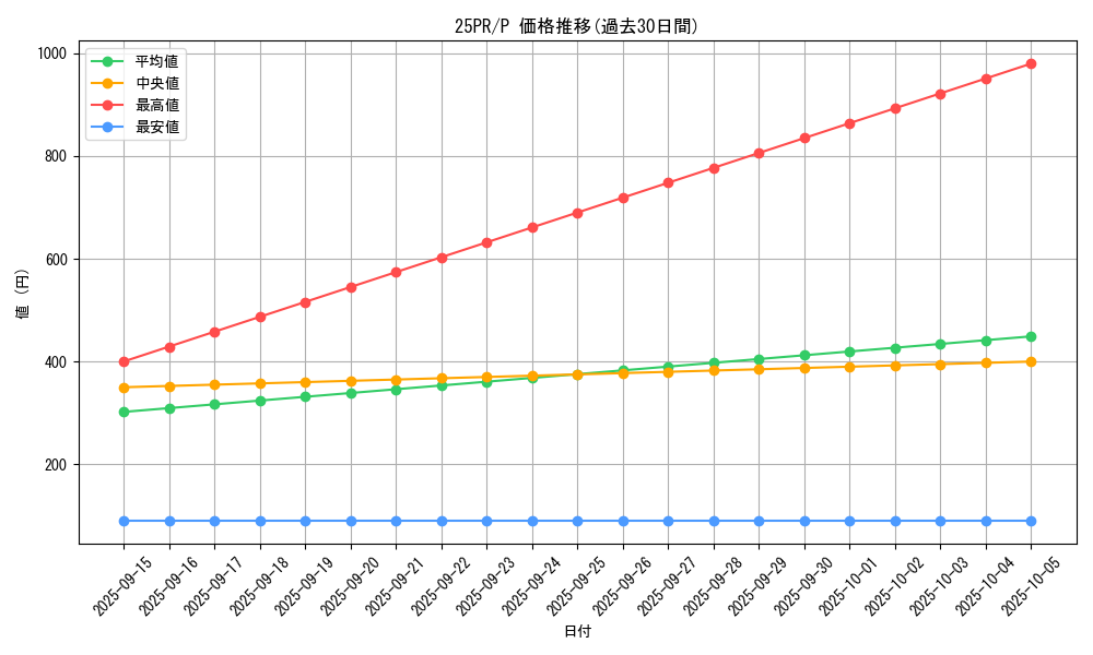 series_579_rarity_2_graph