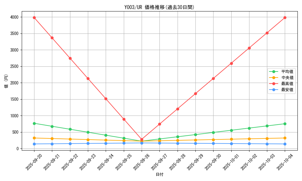 series_5849_rarity_7_graph