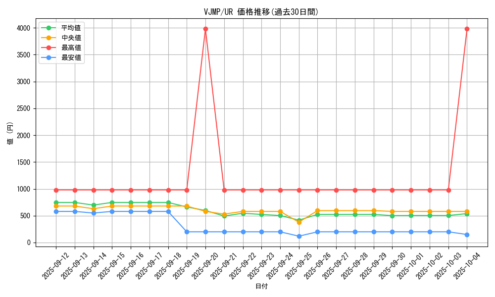 series_5850_rarity_7_graph