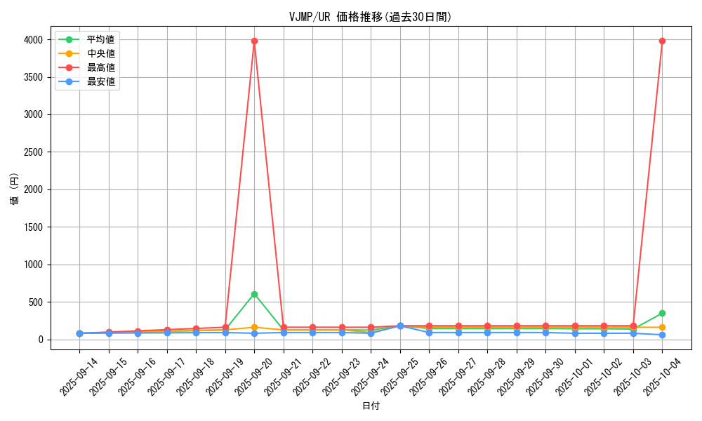 series_5852_rarity_7_graph