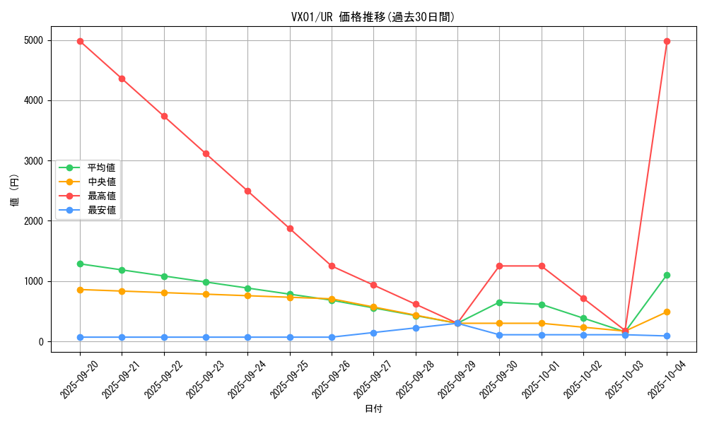 series_5854_rarity_7_graph