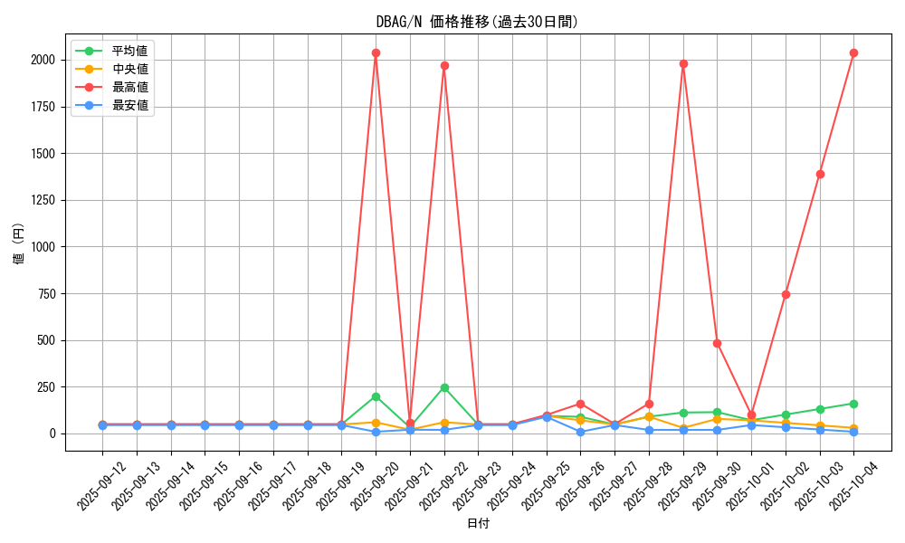 series_5857_rarity_1_graph