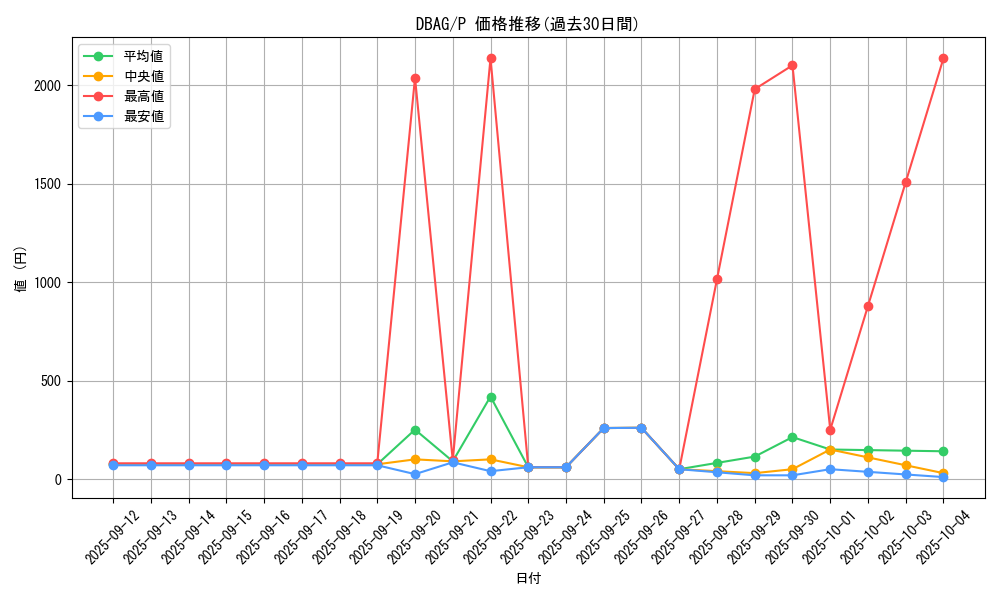 series_5857_rarity_2_graph