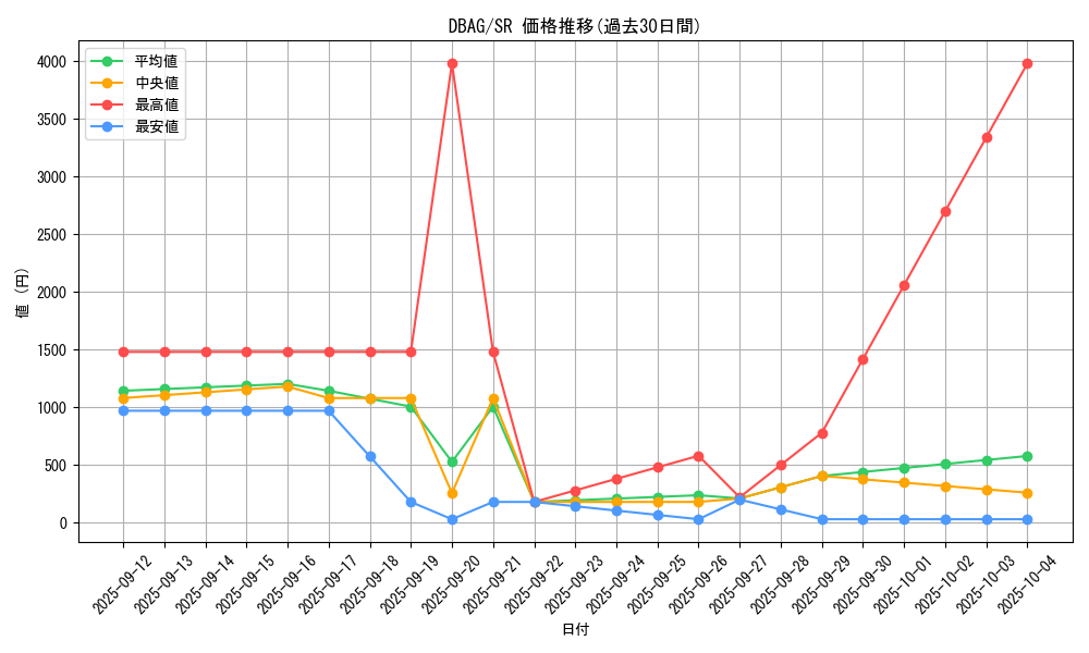 series_5857_rarity_3_graph