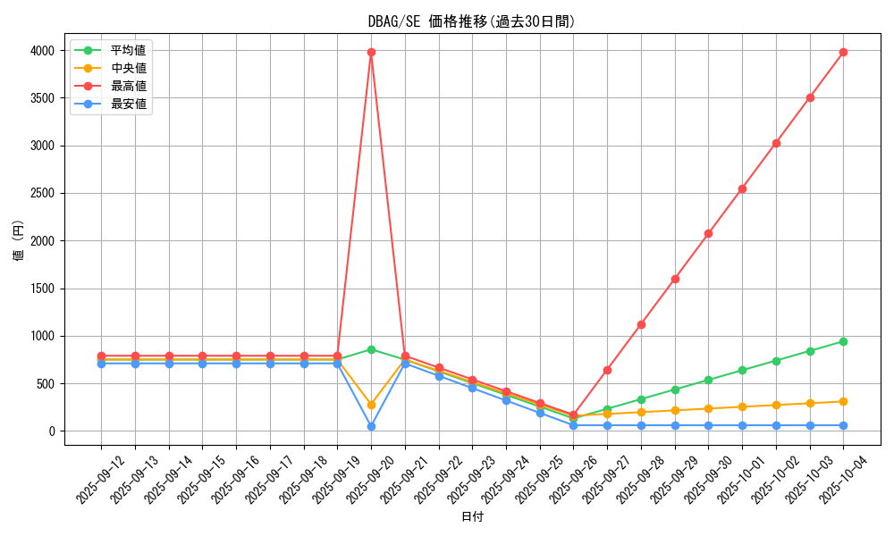 series_5857_rarity_5_graph