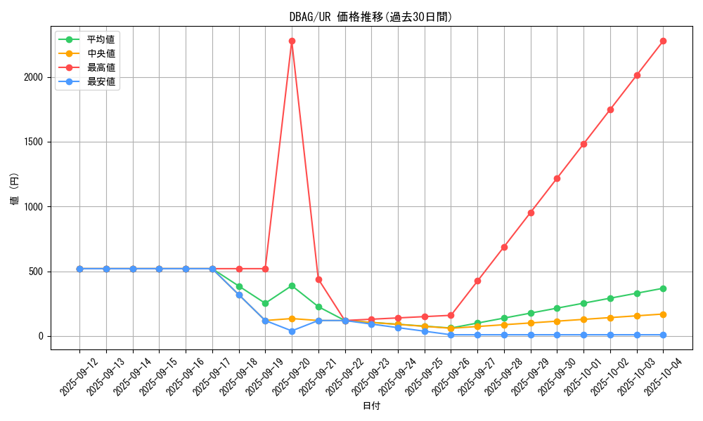 series_5857_rarity_7_graph