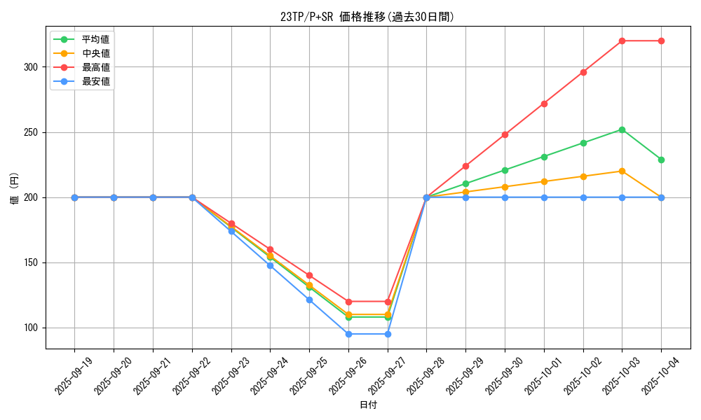 series_5862_rarity_183_graph