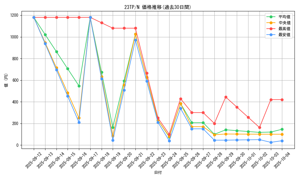 series_5862_rarity_1_graph