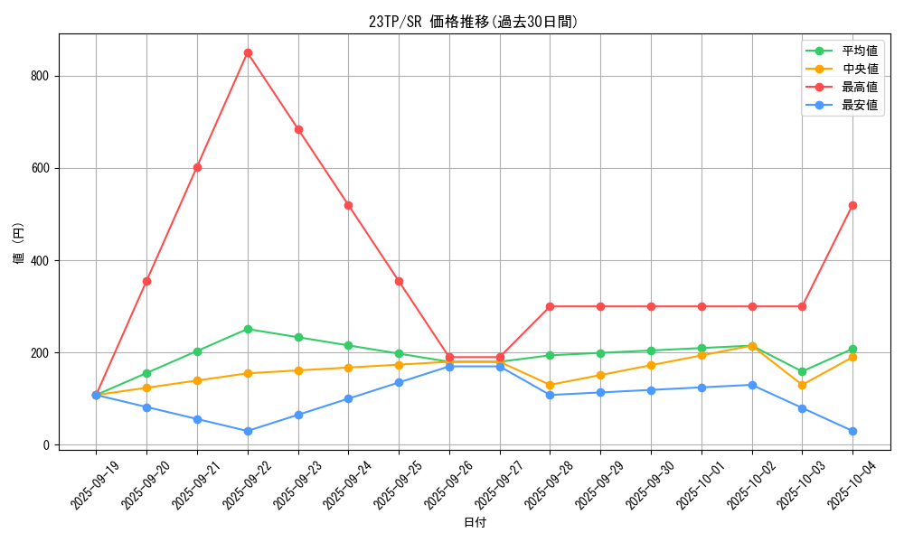 series_5862_rarity_3_graph
