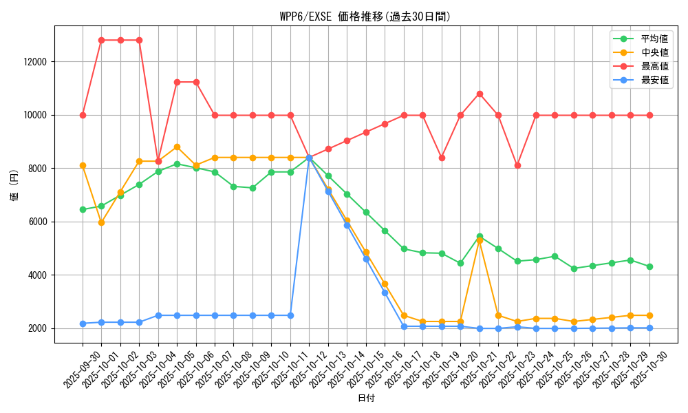 series_58777_rarity_1021_graph