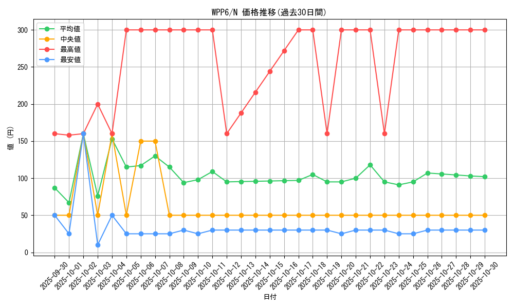 series_58777_rarity_1_graph