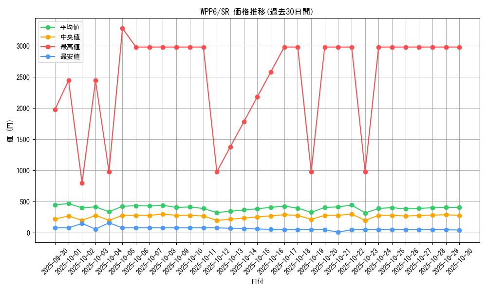 series_58777_rarity_3_graph