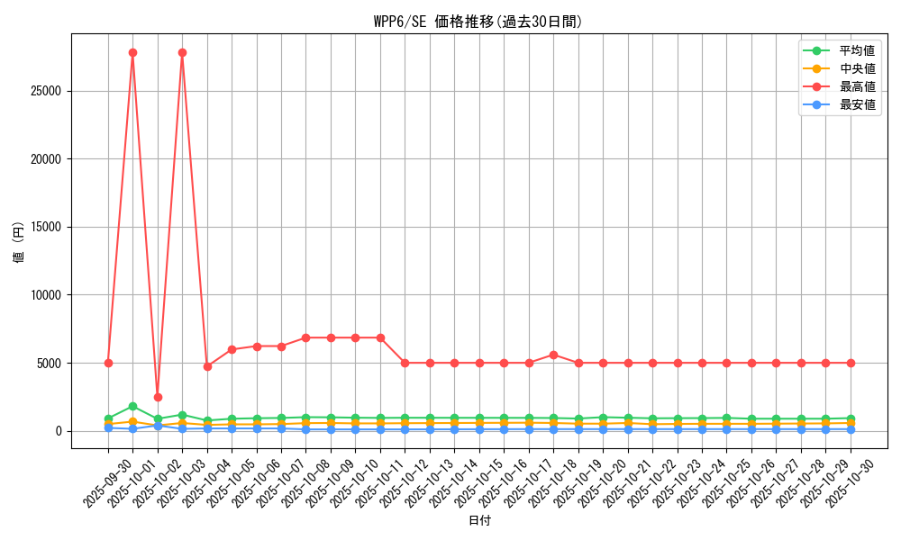series_58777_rarity_5_graph
