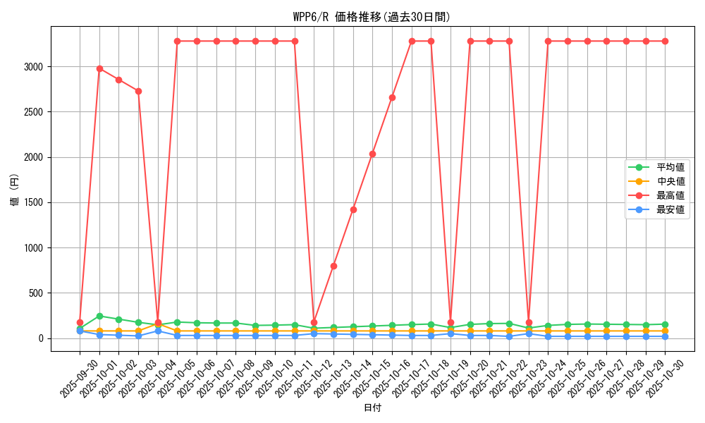 series_58777_rarity_62_graph