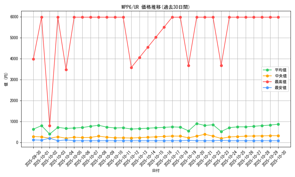 series_58777_rarity_7_graph