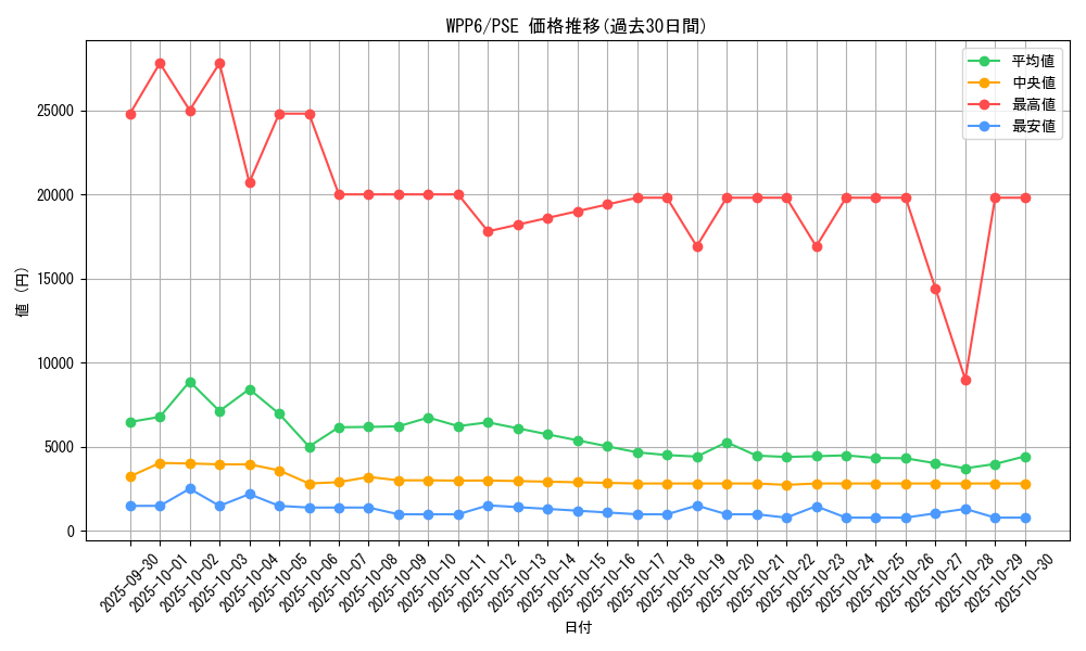 series_58777_rarity_8_graph