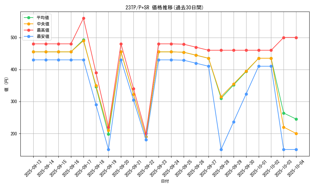 series_5885_rarity_183_graph