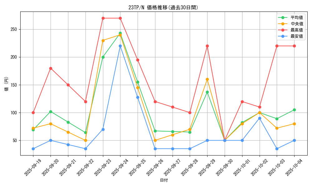 series_5885_rarity_1_graph
