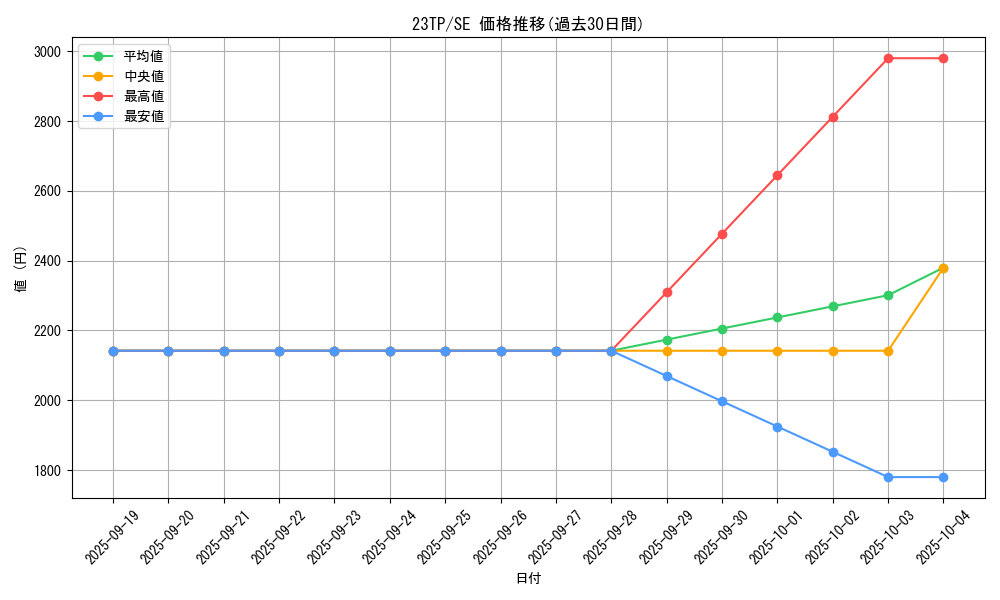 series_5885_rarity_3381_graph