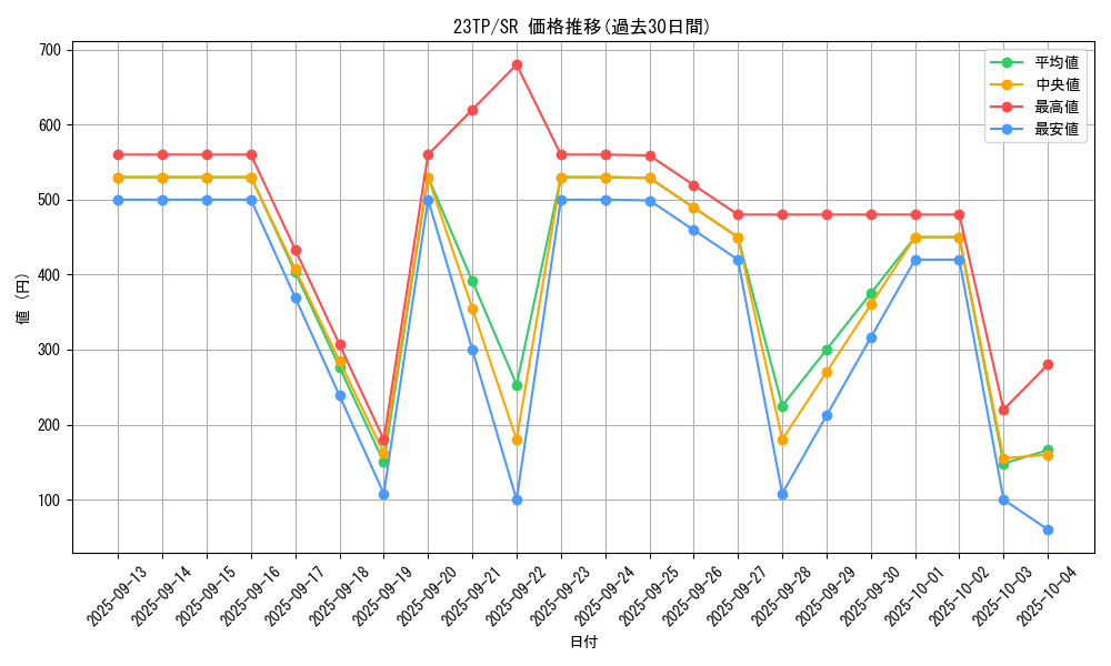 series_5885_rarity_3_graph
