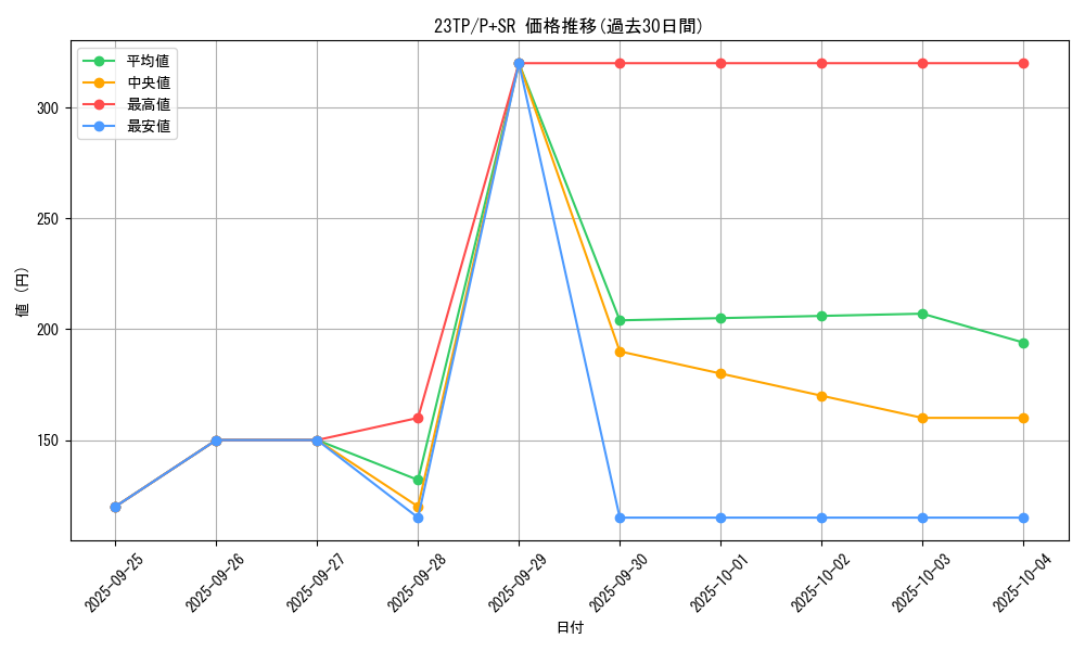 series_5916_rarity_183_graph
