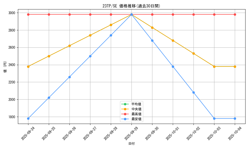 series_5916_rarity_3381_graph