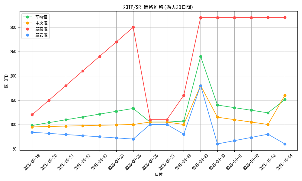 series_5916_rarity_3_graph
